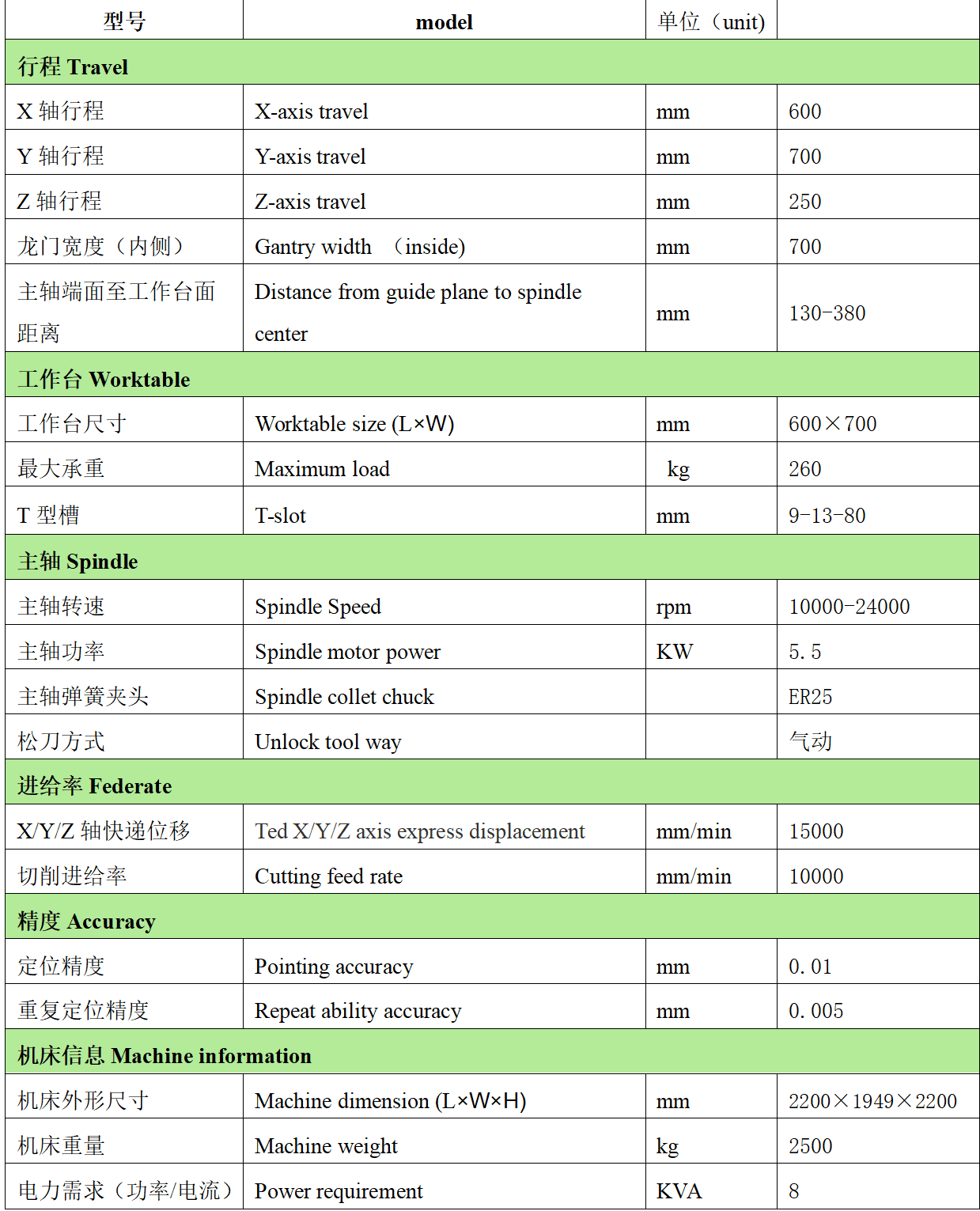 JNC-760M氣動(dòng)帶刀庫（加高）技術(shù)參數(shù)表 _01副本.png