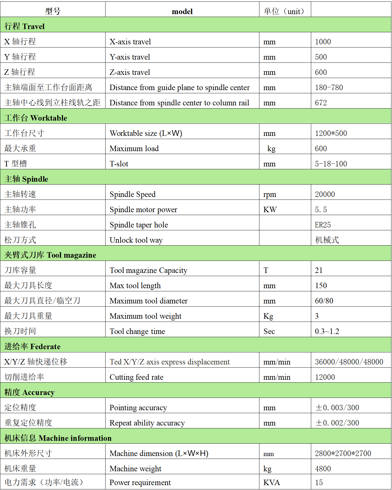 Bevictor韋德官網(wǎng)數(shù)控T1057L