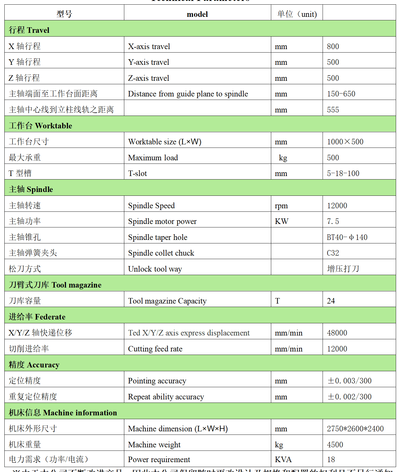 Bevictor韋德官網(wǎng)數(shù)控VH850L