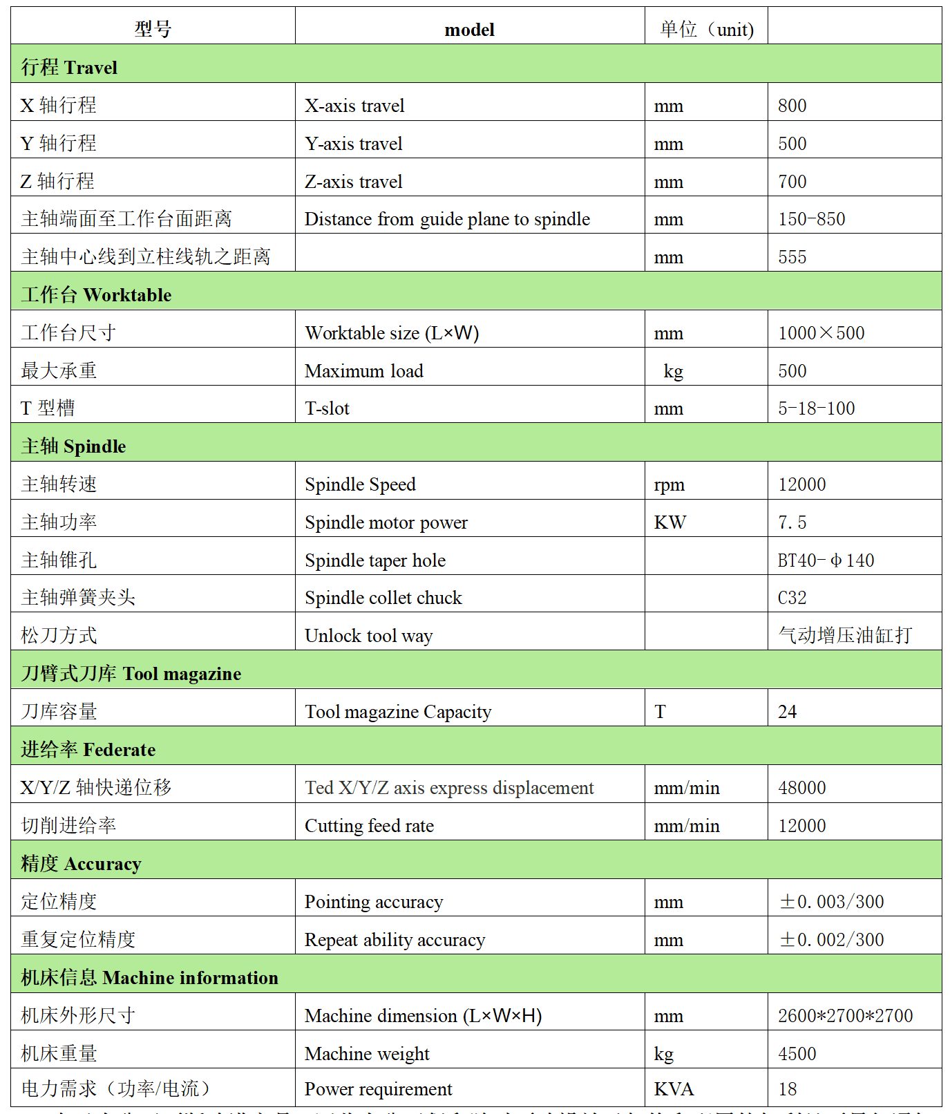 Bevictor韋德官網(wǎng)數(shù)控VH857L