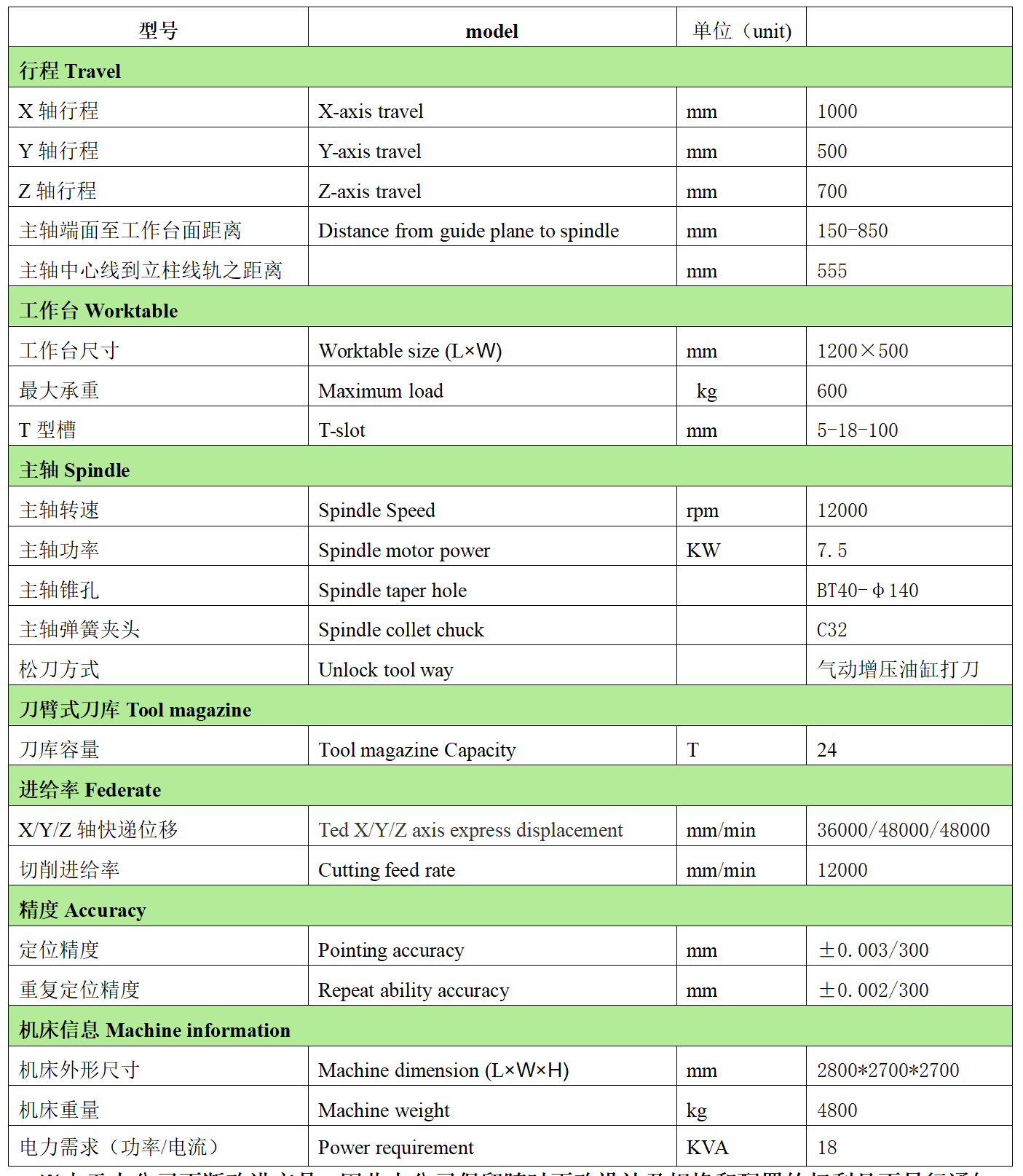 Bevictor韋德官網(wǎng)數(shù)控VH1057L