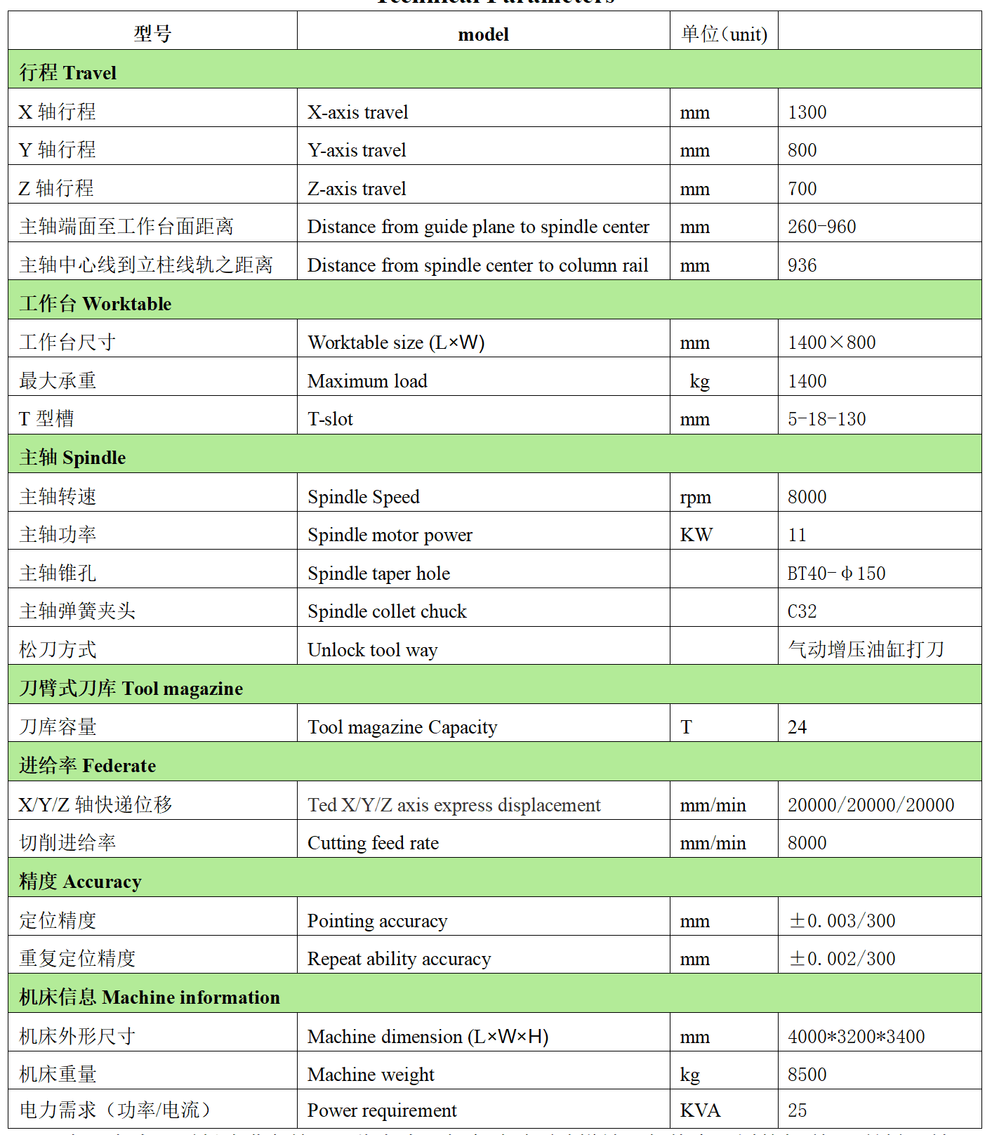 Bevictor韋德官網(wǎng)數(shù)控VH1380L