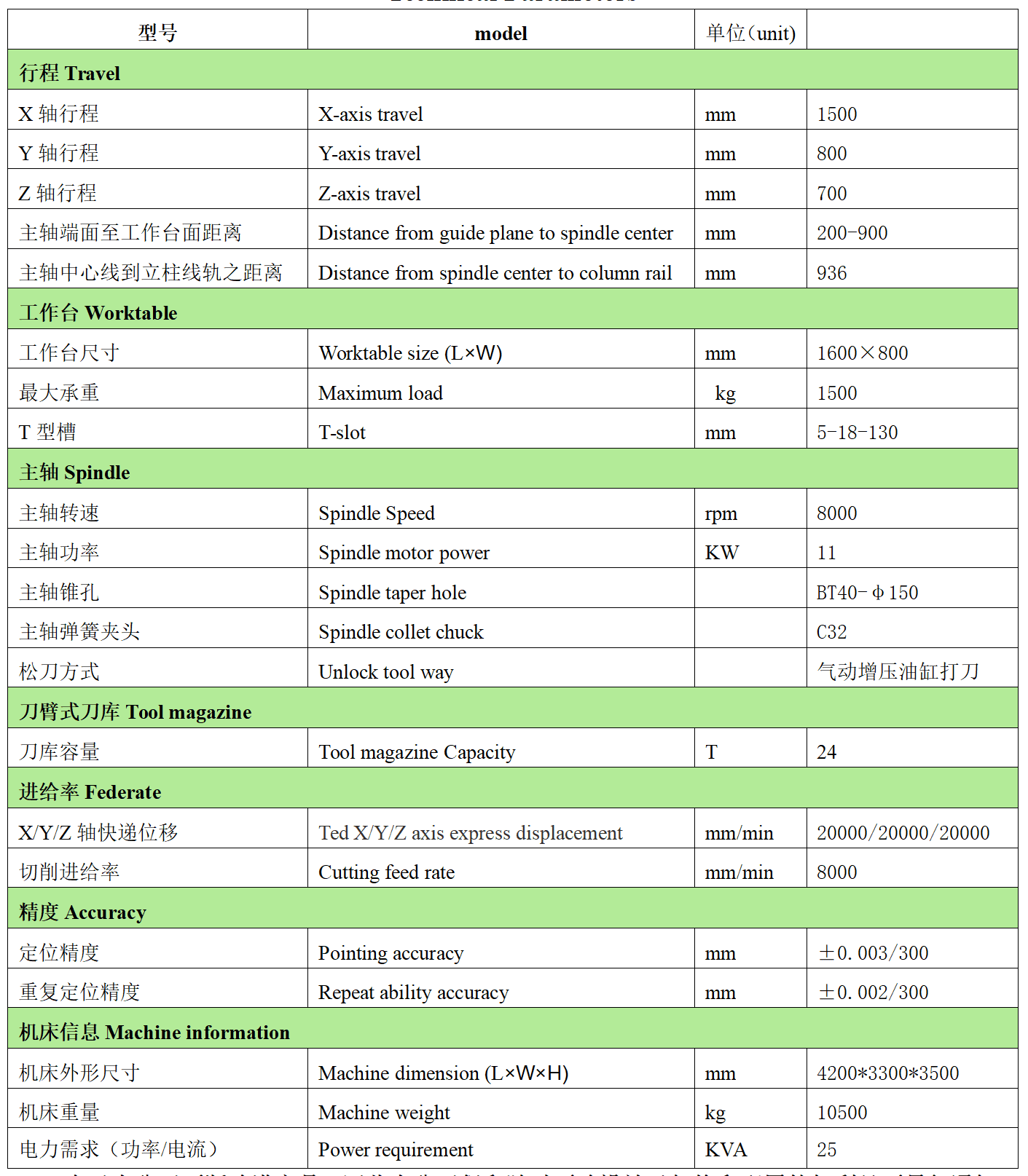 Bevictor韋德官網(wǎng)數(shù)控VH1580L