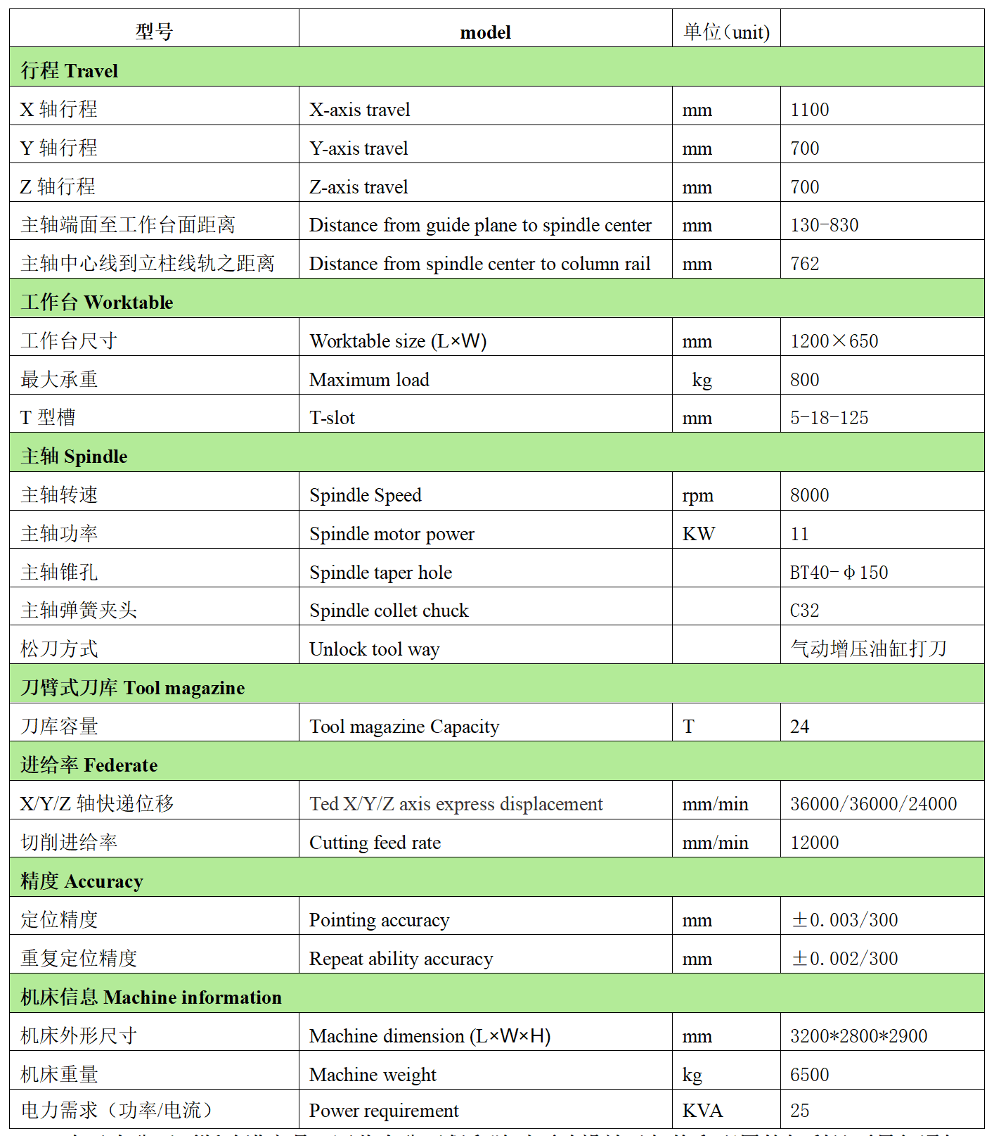 Bevictor韋德官網(wǎng)數(shù)控VMC-1170L