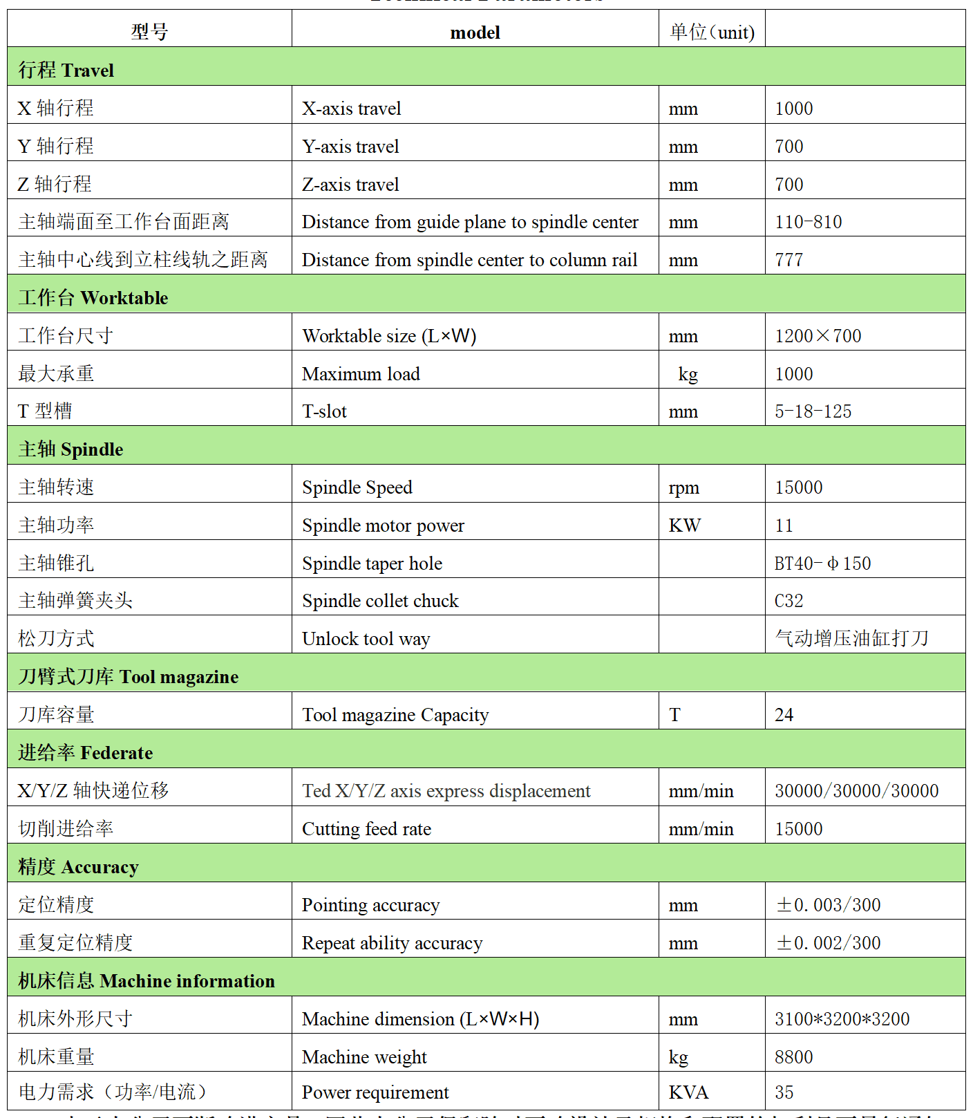 Bevictor韋德官網(wǎng)數(shù)控VH10P