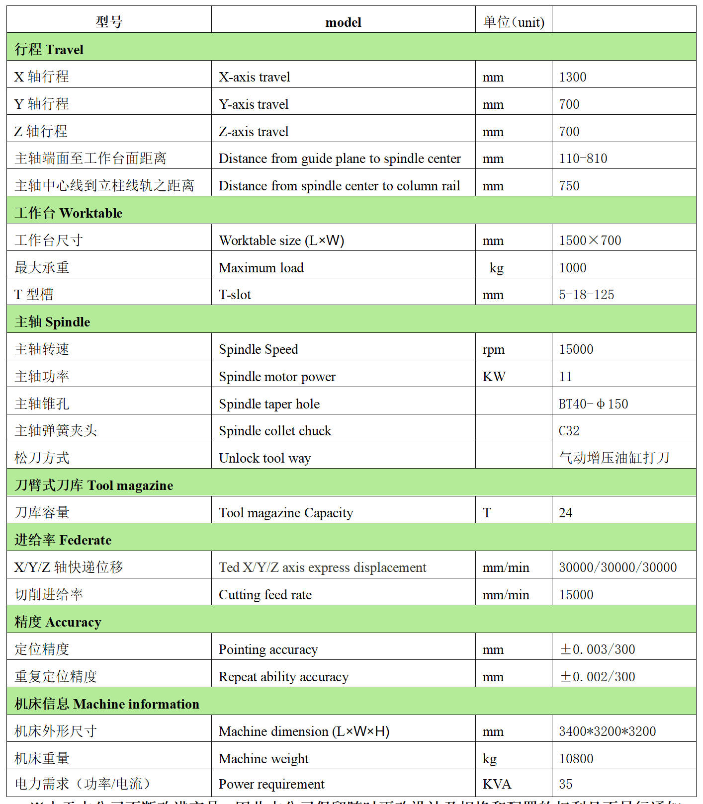 Bevictor韋德官網(wǎng)數(shù)控VH13P