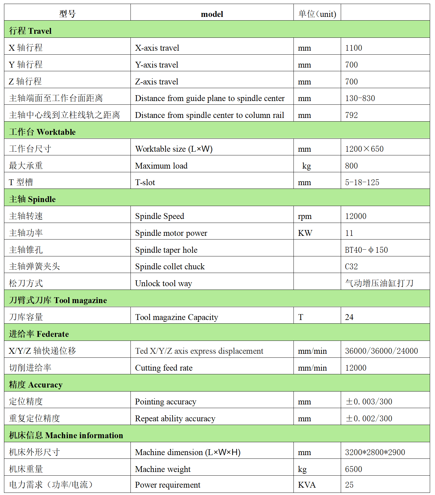 Bevictor韋德官網(wǎng)數(shù)控VH1170L