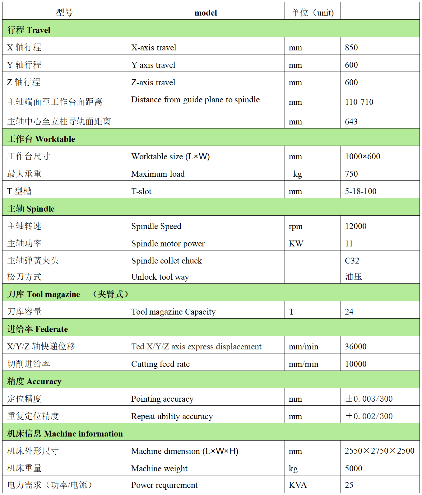 Bevictor韋德官網(wǎng)數(shù)控CNC-866L