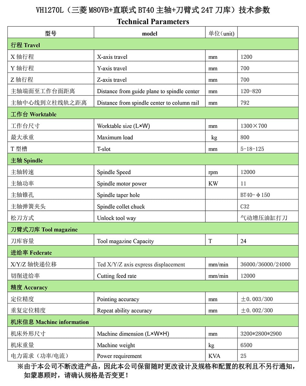 標準VH1270L（三菱M80VB+直聯(lián)式BT40主軸+刀臂式24T刀庫）配置參數(shù)-2.jpg