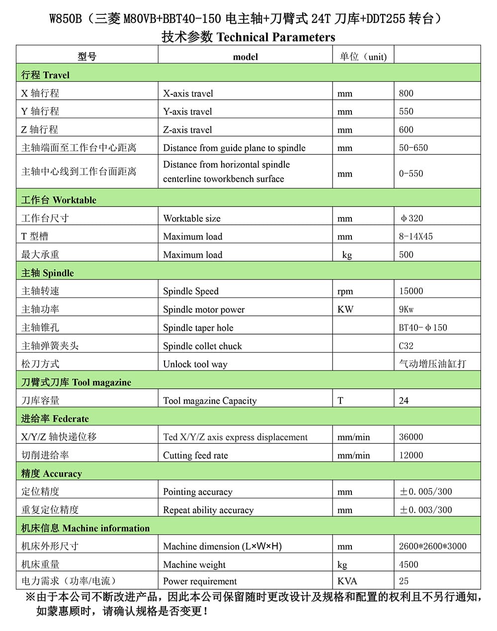 W850B（三菱M80VB+BBT40-150電主軸+刀臂式24T刀庫(kù)+DDT255轉(zhuǎn)臺(tái)）配置清單-2.jpg