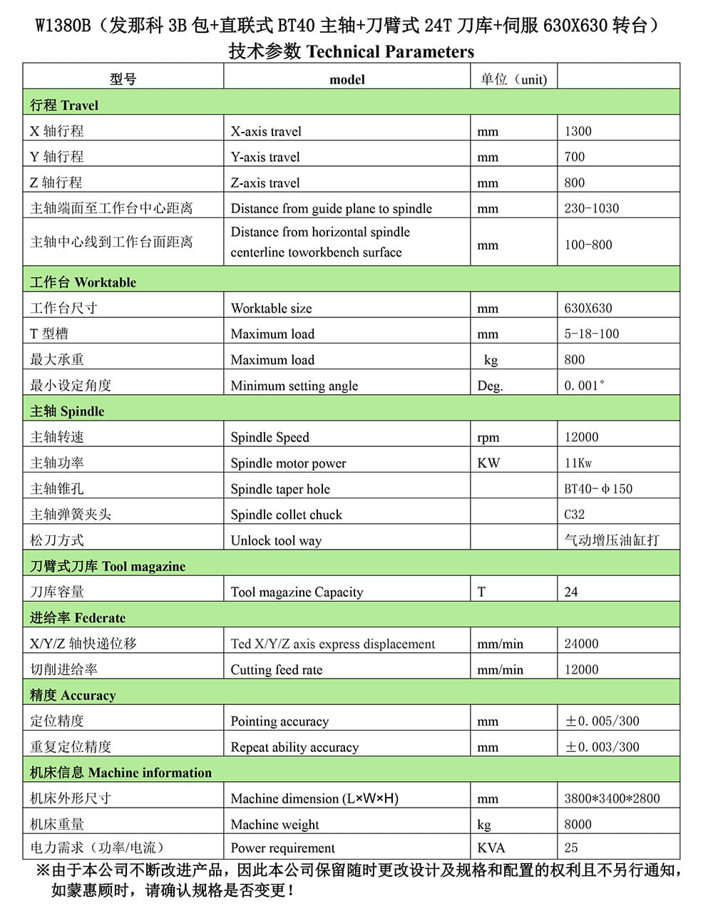 W1380B（發(fā)那科3B包+直聯(lián)式BT40主軸+刀臂式24T刀庫(kù)+伺服630X630轉(zhuǎn)臺(tái)）配置清單-2.jpg